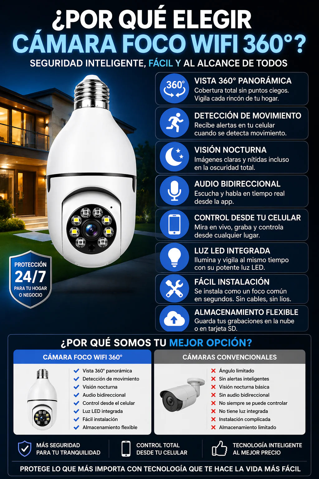 Cámara Inteligente 360° WiFi